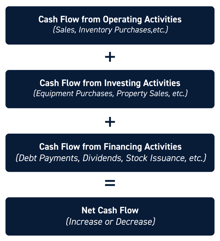 Cash Flow Statement