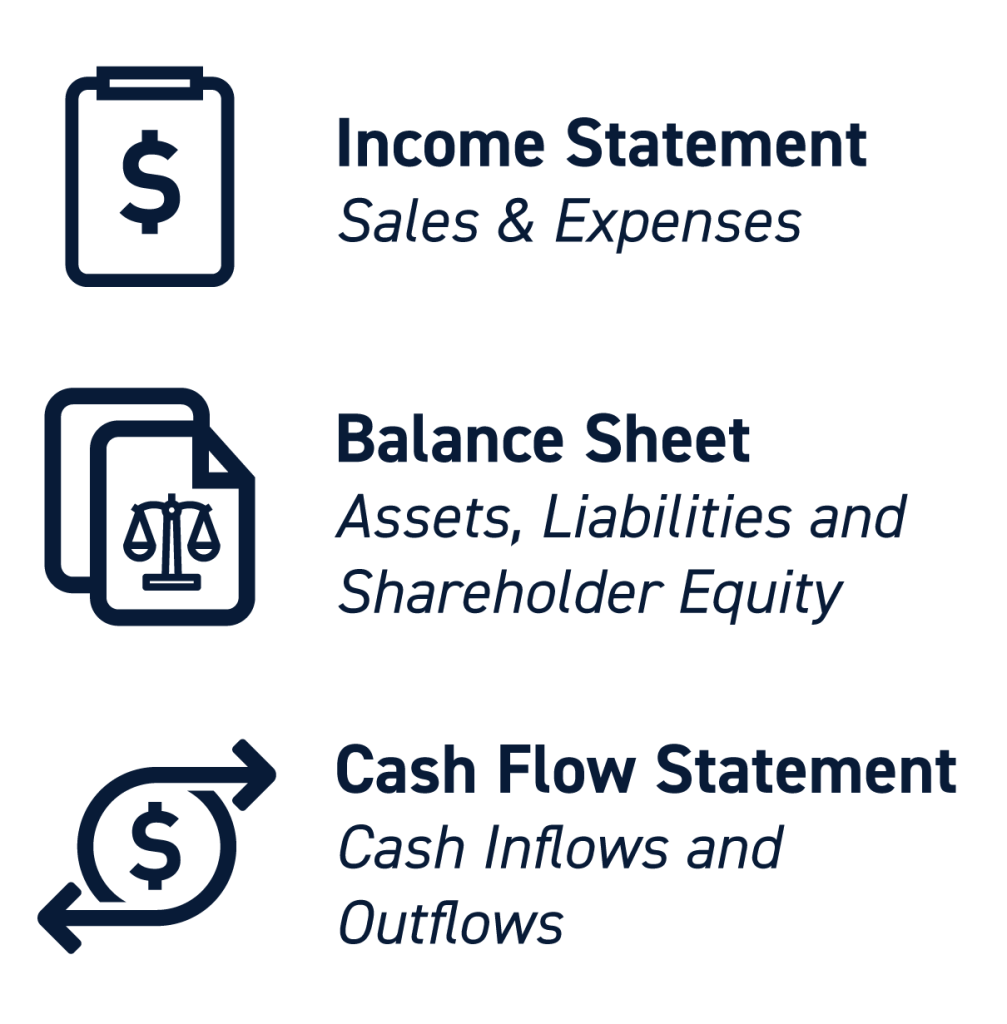 Components of Earnings Reports