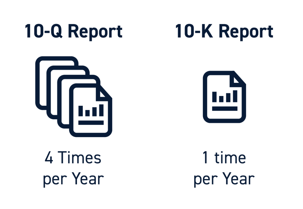 Earnings Reports 10-k and 10-q