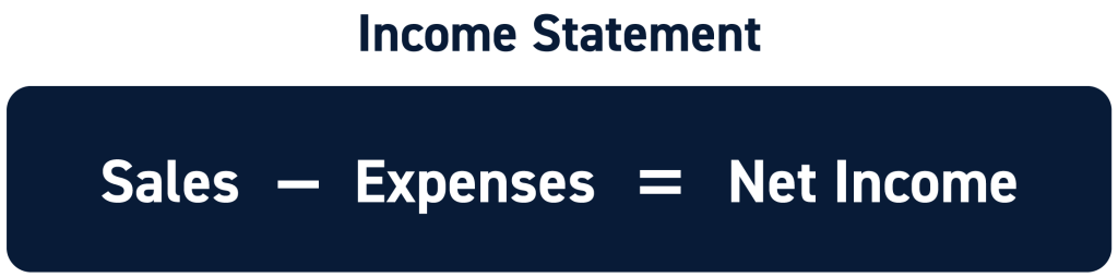 Income Statement Equation