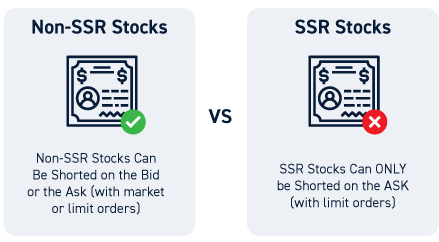 SSR Stocks vs Non-SSR Stocks