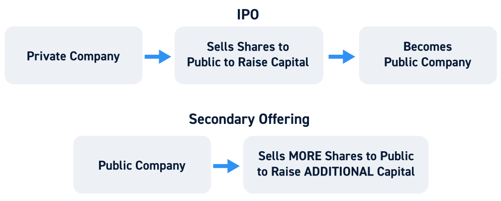 New Companies Offering Stock