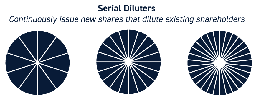 Serial Diluters