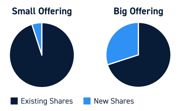 Small vs Big Secondary Offerings