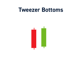 Tweezer Bottoms