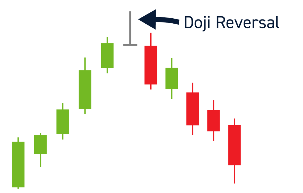 Different Types Of Dojis at Kenneth Henderson blog