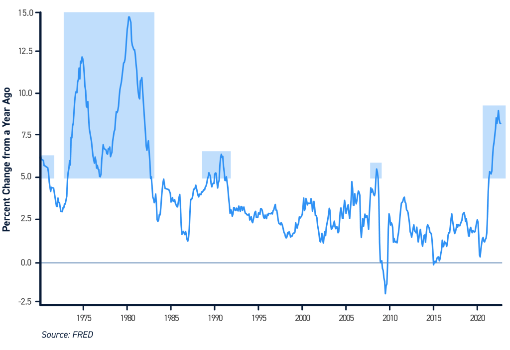 Inflation Chart Over 5 Percent