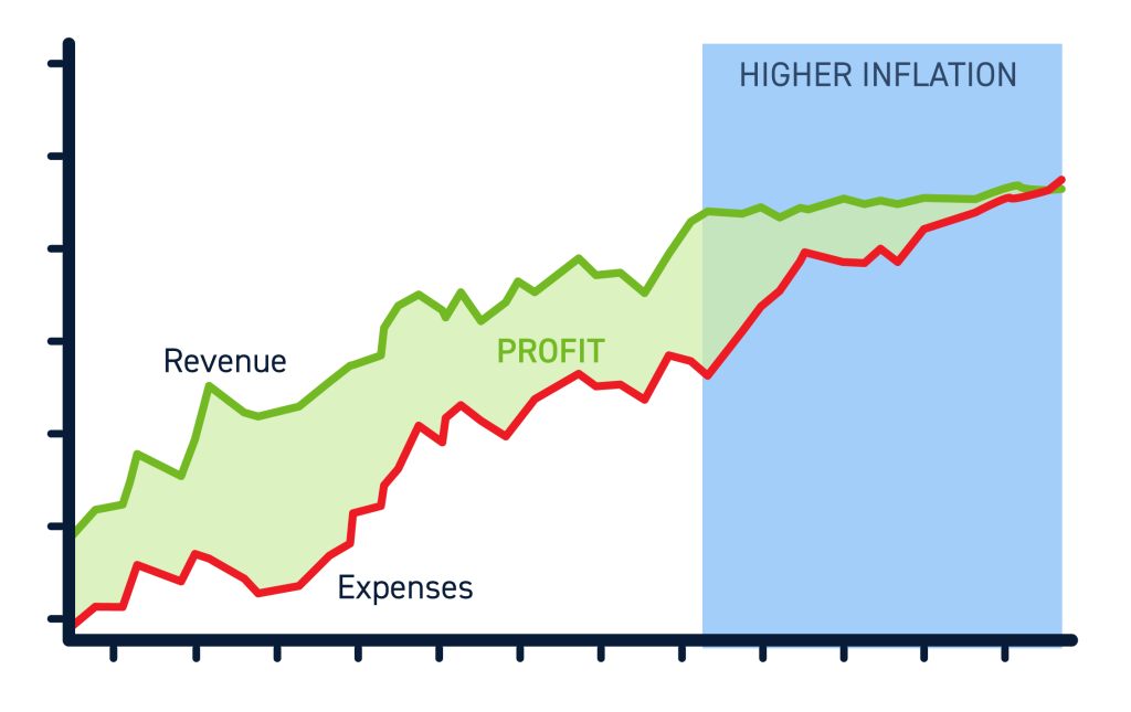 How Does Inflation Affect the Stock Market?