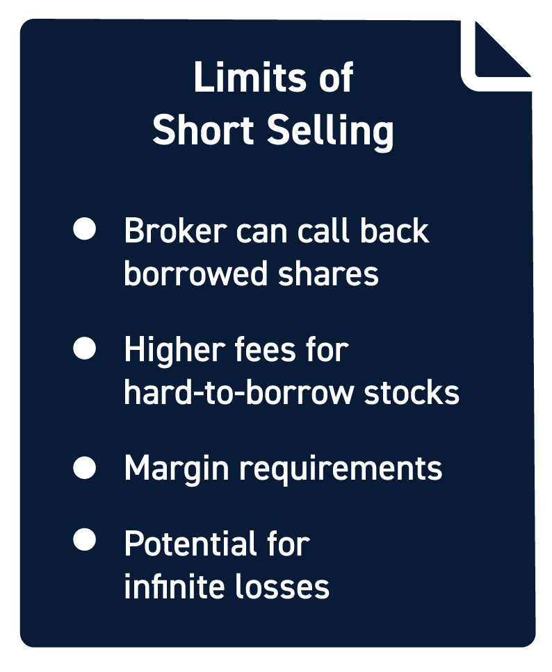 Limits of Short Selling
