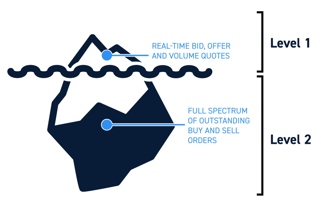 Level 2 Market Data: What Level Supports Your Trading Strategy