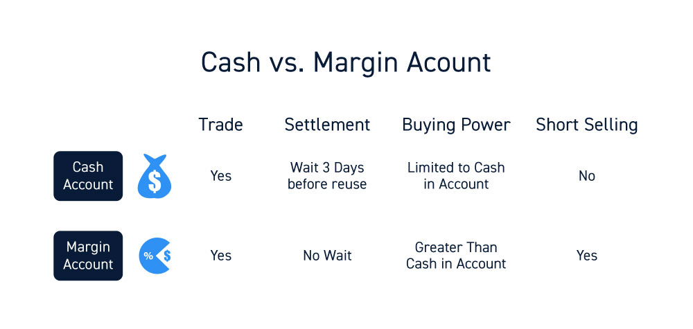 Buying Power - Cash vs Margin Account