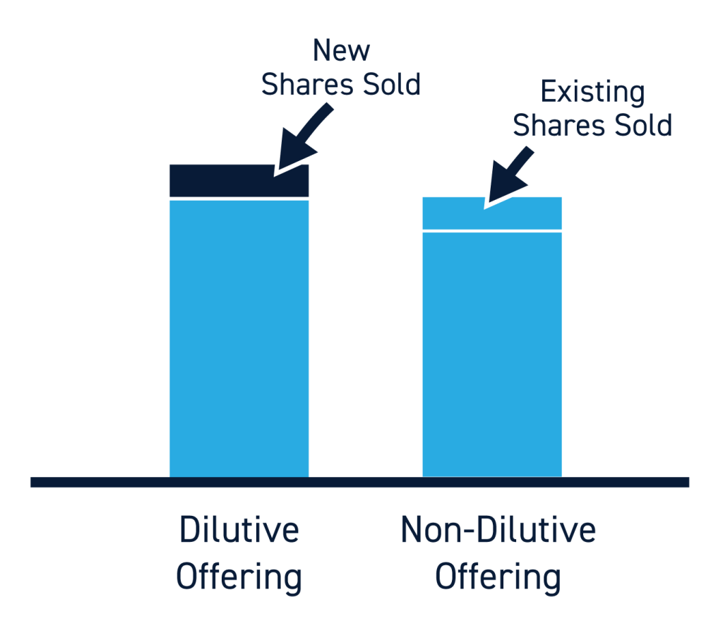 Dilutive vs Non-Dilutive Shelf Offerings