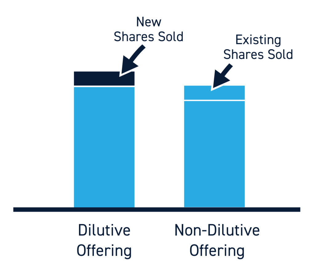 Shelf Offering: What It Is, How It Works, Advantages, and Example