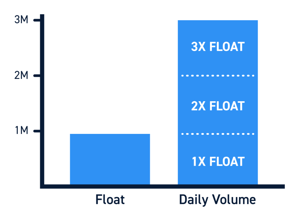 float-rotation-the-complete-guide-for-traders