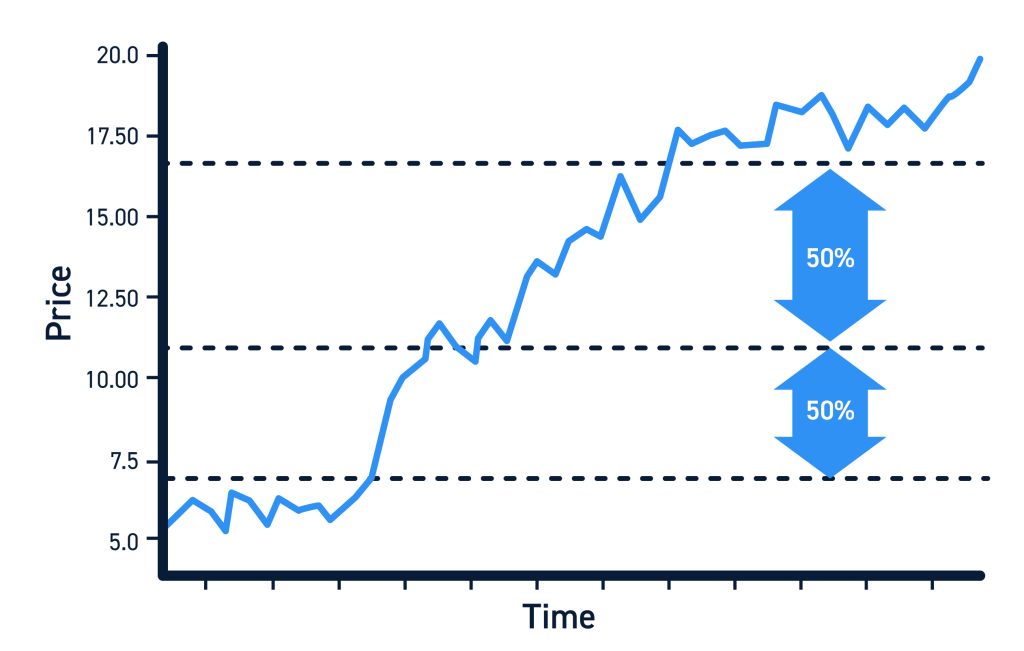 Float Rotation on Stock Chart