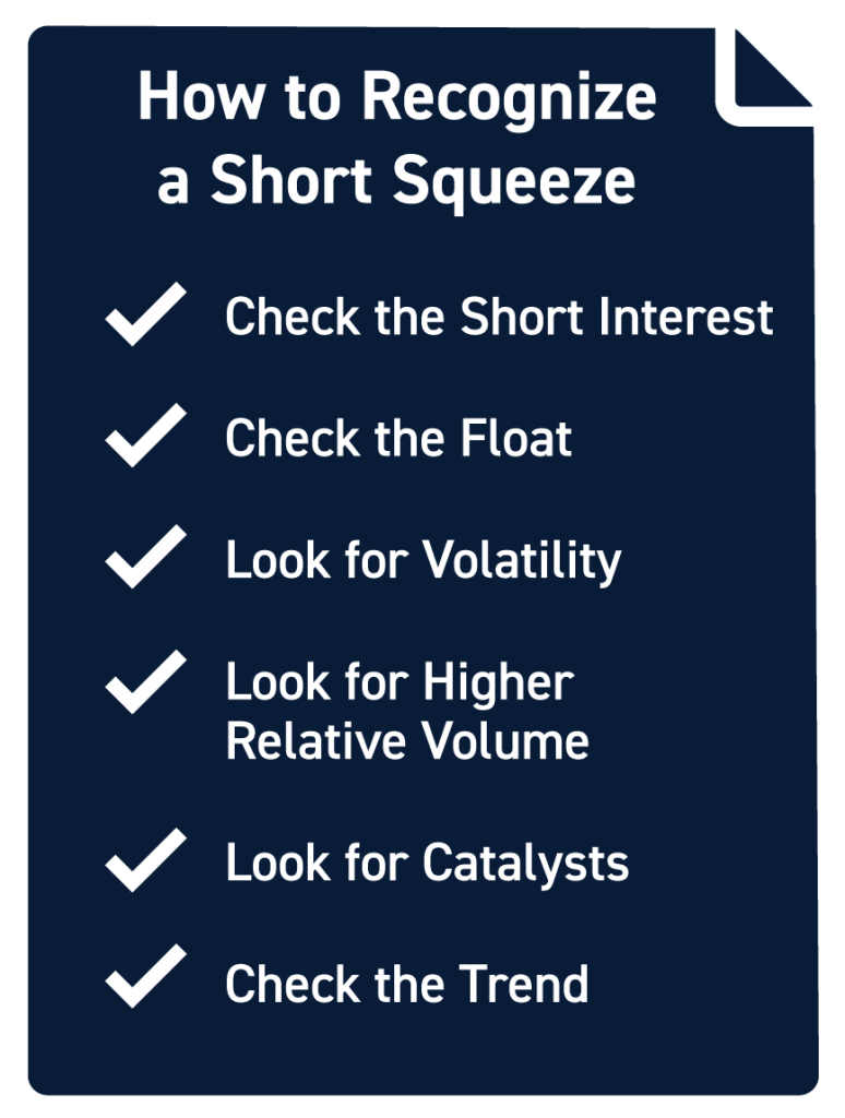Short Squeeze Check List