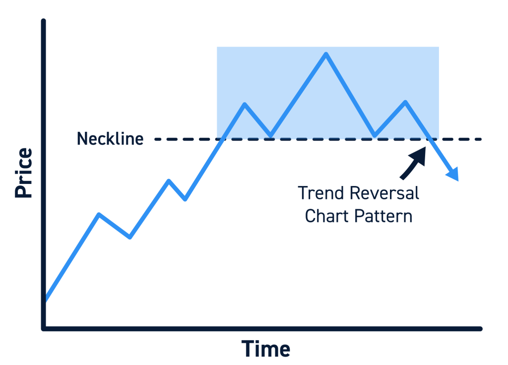 Stock Trend Reversal Chart Patterns