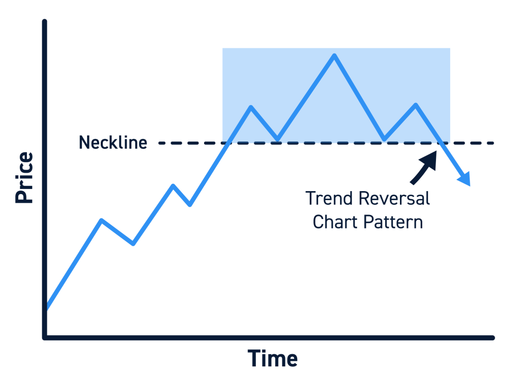 The Essential Guide To Reversal Chart Patterns