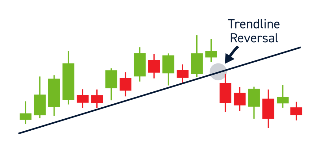 Trendline Reversals