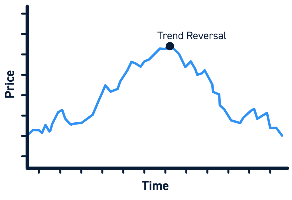 What is a Stock Trend Reversal